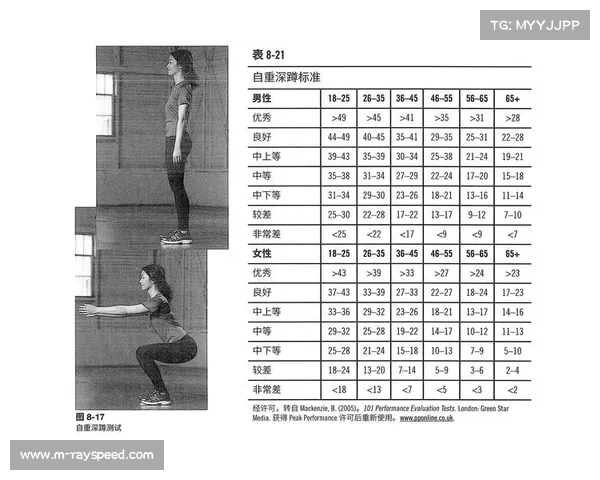 曲棍球体能训练新标准发布 深蹲数据成关键评估指标