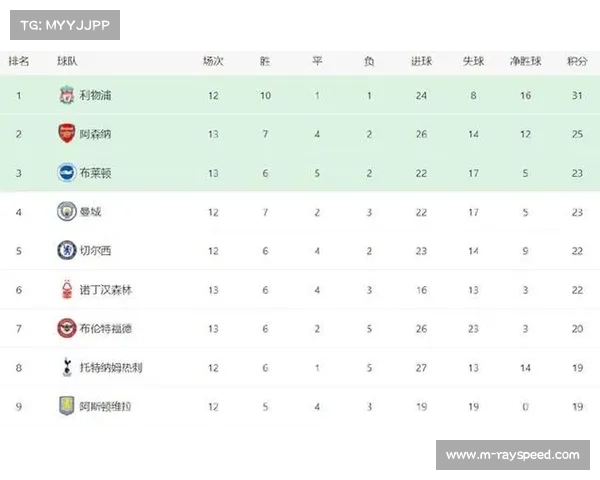 阿斯顿维拉1-0小胜布莱顿，积分榜稳居第三位